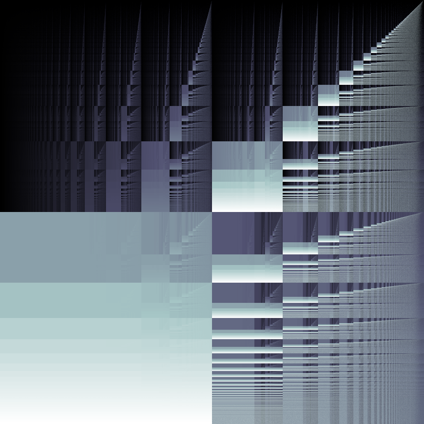 Composition of reals seen as sequences